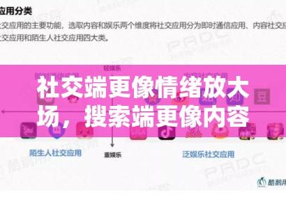 社交端更像情绪放大场,搜索端更像内容索引场,娱乐稿要兼顾两边就更需要层次 社交端更像情绪放大场,搜索端更像内容索引场,娱乐稿要兼顾两边就更需要层次
