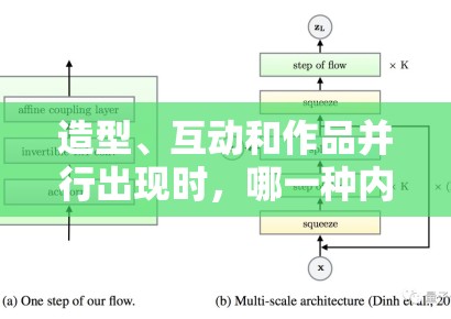 造型、互动和作品并行出现时，哪一种内容更容易形成持续讨论