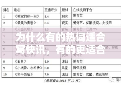 为什么有的热词适合写快讯，有的更适合做专题，关键不在热度而在延展性